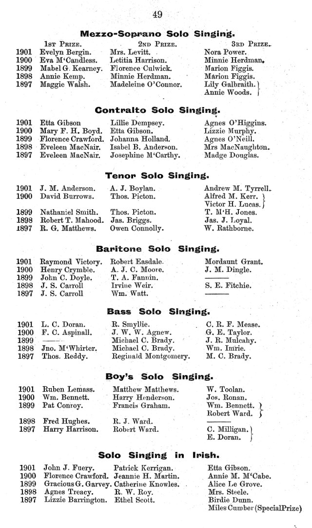 Feis Ceoil1901 Winners listing